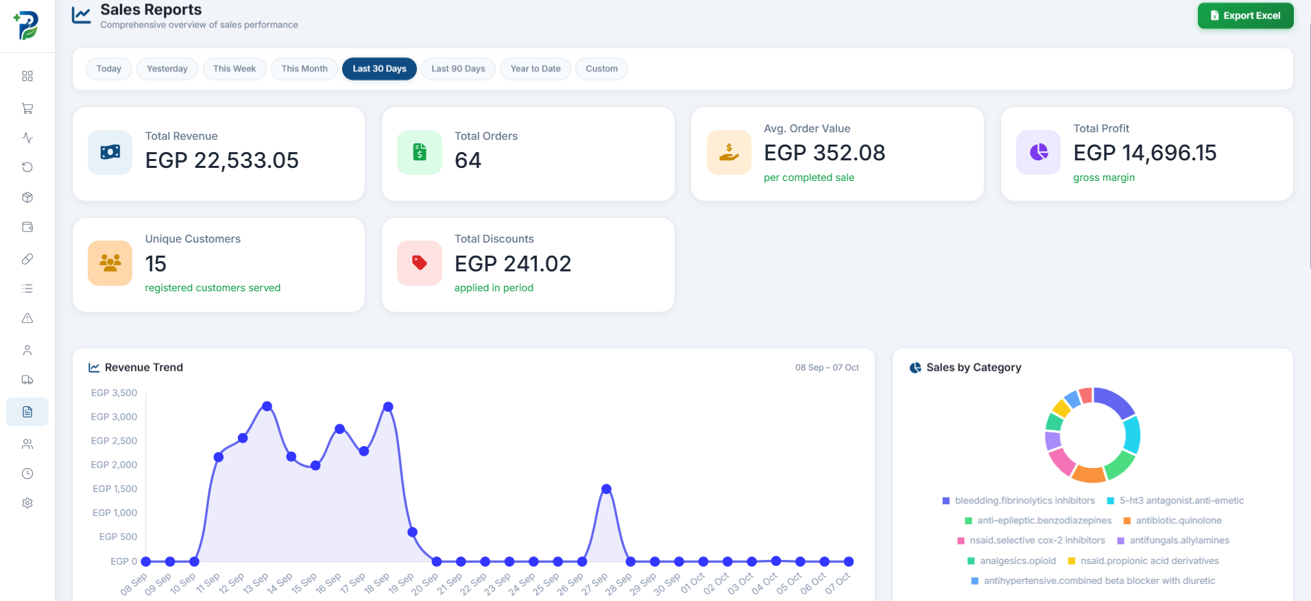 PharmaPro dashboard preview